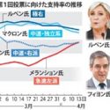 フランス大統領選