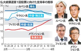 美容外科医の選挙戦の見通し