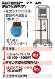 サーマクール　違法改造チップ