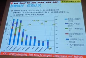 形成外科の粗利益率